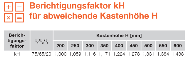 Berichtigungsfaktor